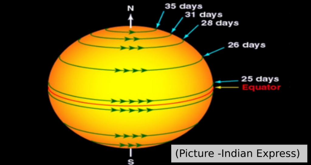 Scientists Design Rotation Profile Of The Sun Based On Century-Old Sunspot Images