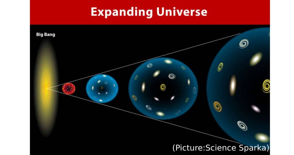 Does The Universe Expand?