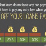 Take Advantage of This ‘Fantastic Opportunity’ To Pay Off Student Loans