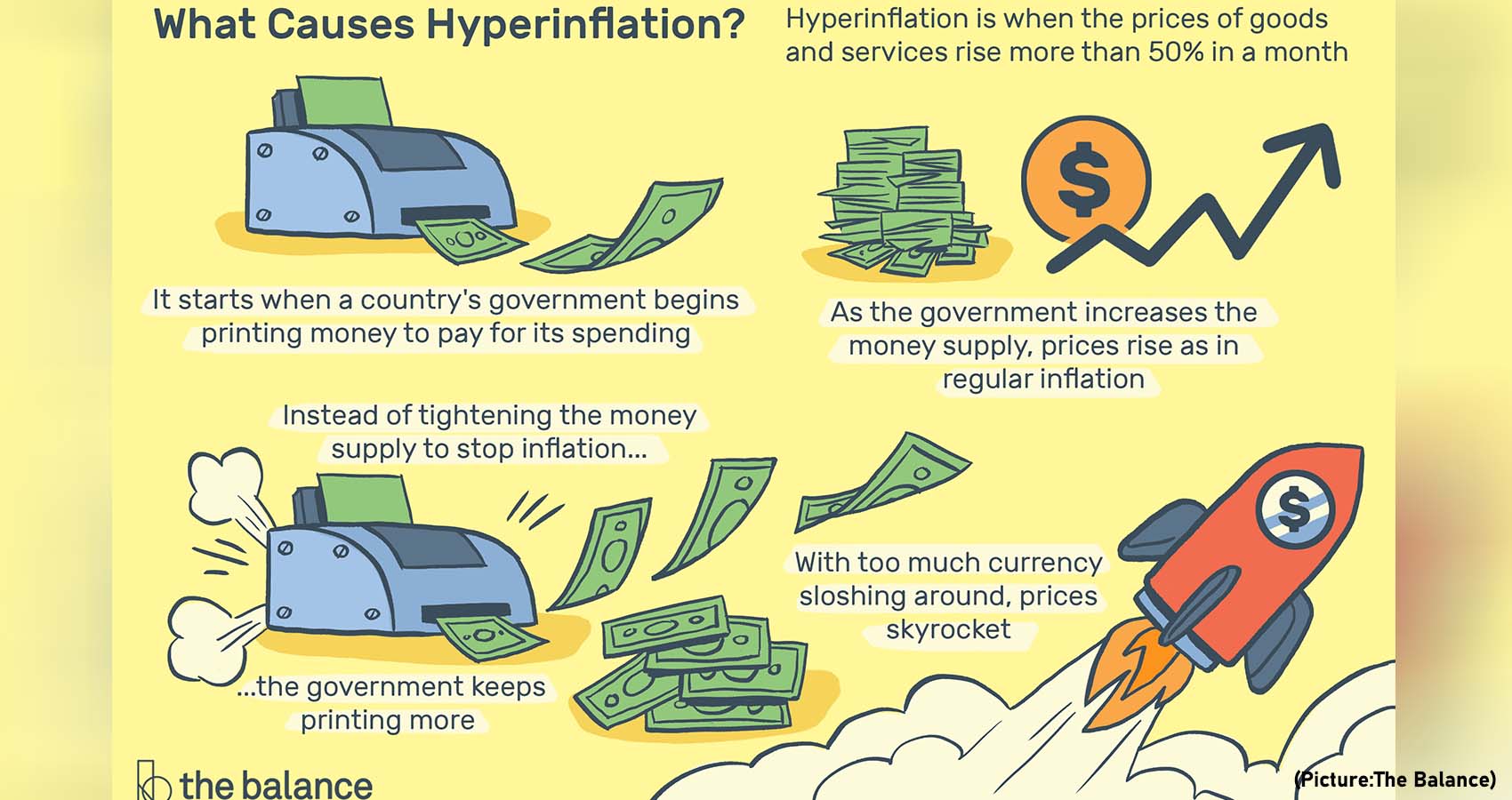 The Reasons And Solutions To Rising Inflation In The US