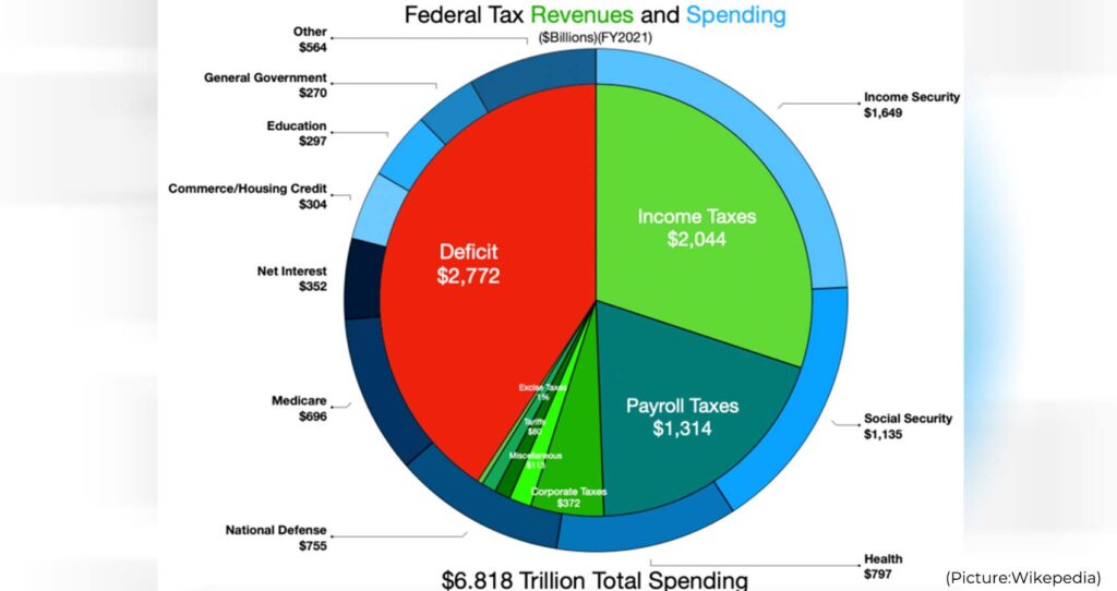 $40 Billion Borrowed By US Consumers in February Alone