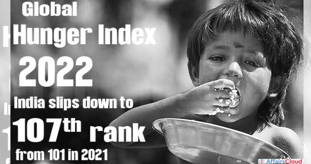 India Slips To 107 Out 121 In Global Hunger Index