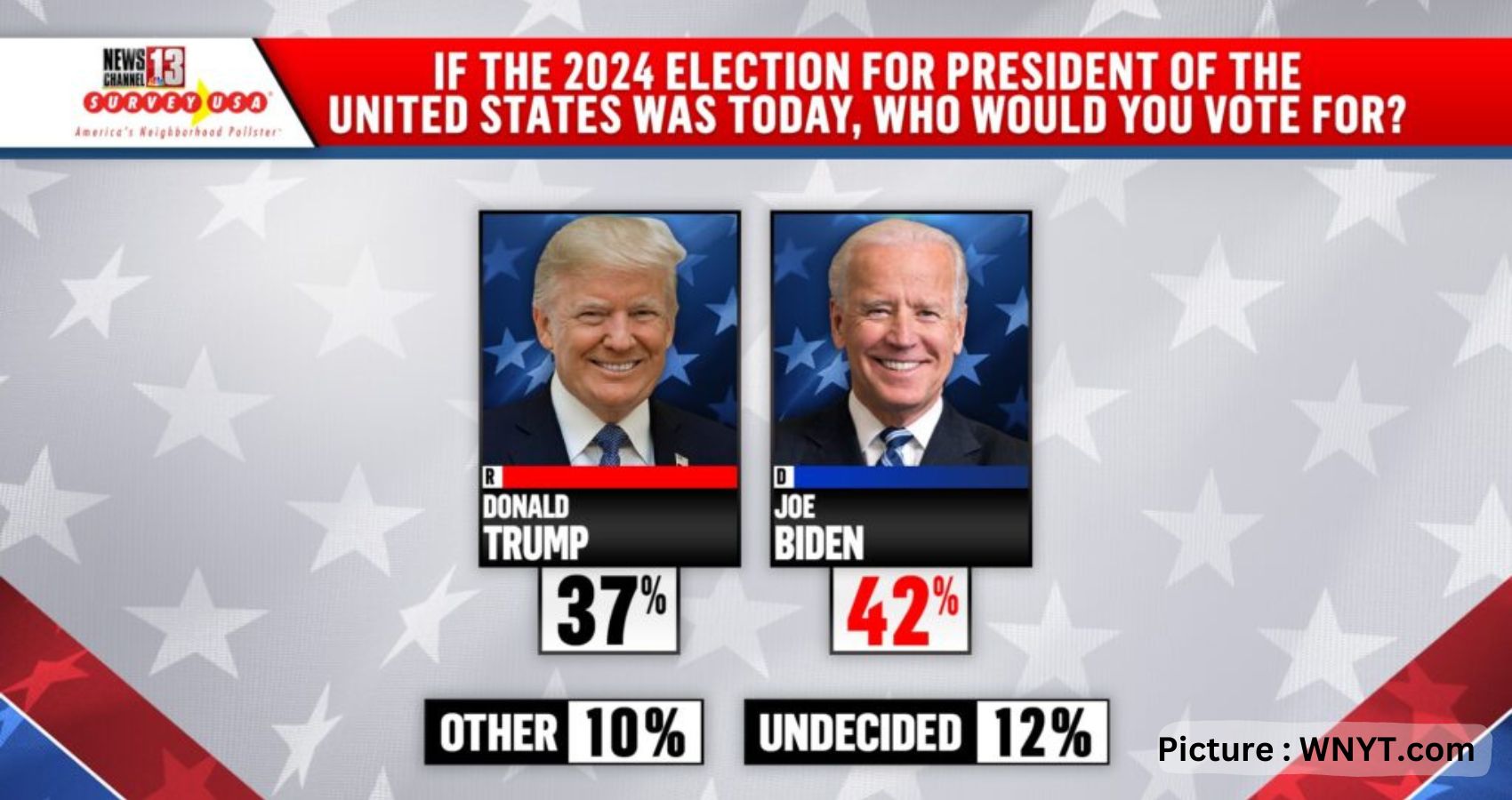 A Rematch Between Biden – Trump in 2024?