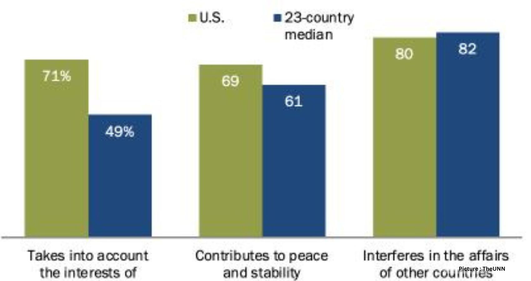 How Do Americans’ Views Of The U.S. Compare With International Views Of The U.S.