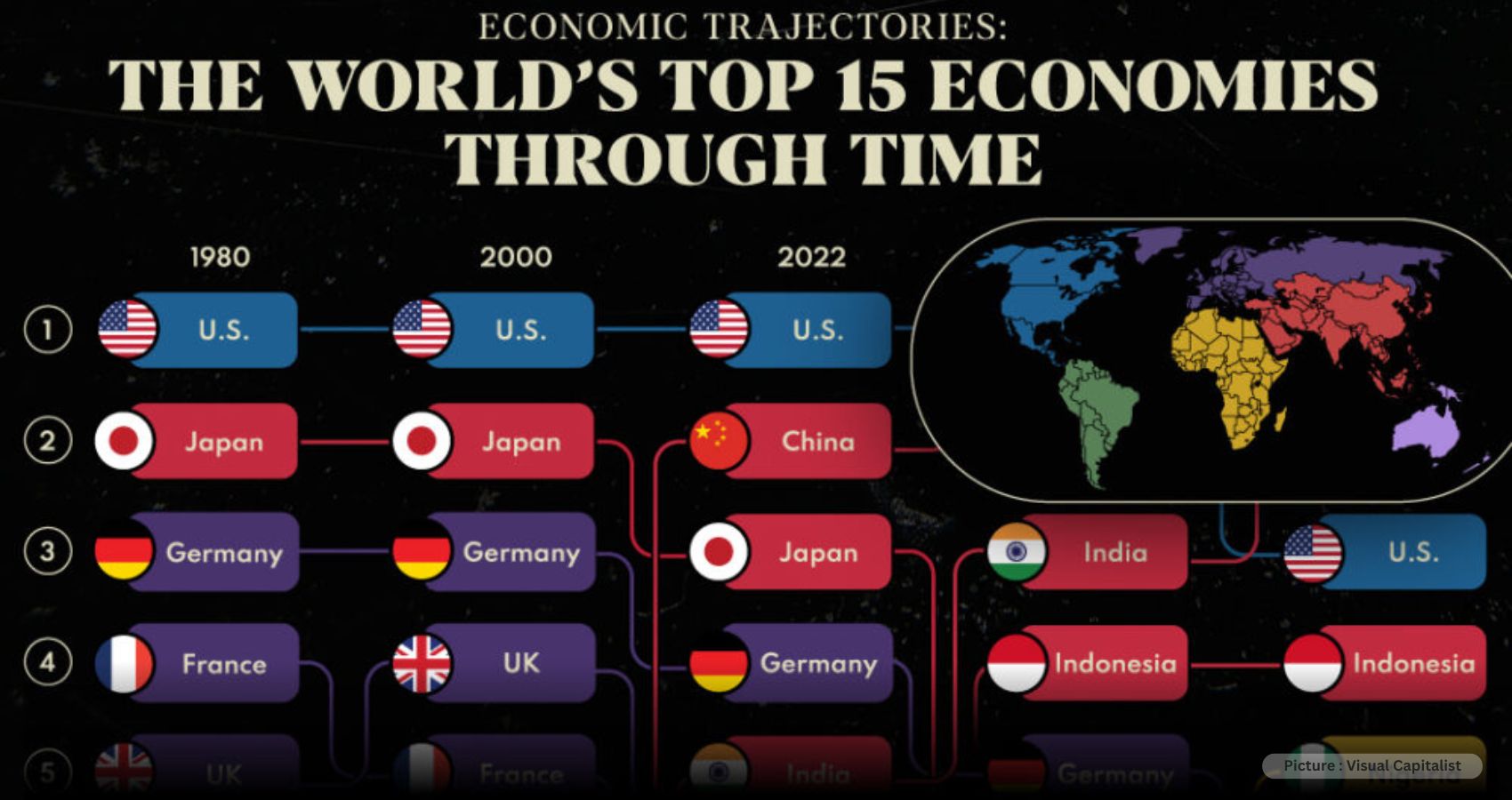 The Top Economies in the World(1980-2075)