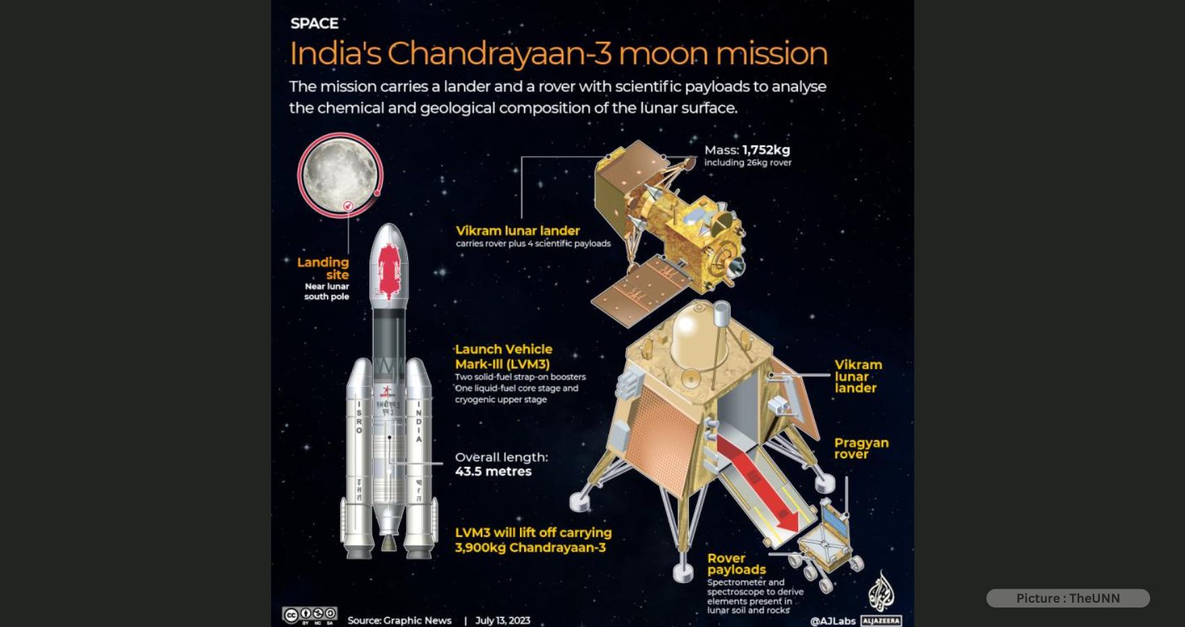 India’s Moon Rover Completes Its Walk