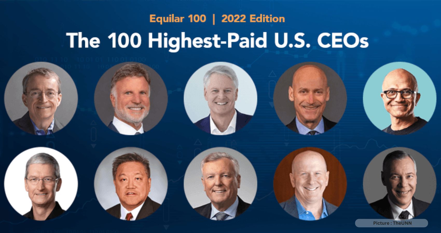 The Highest Paid CEOs of S&P 500 Companies in 2022