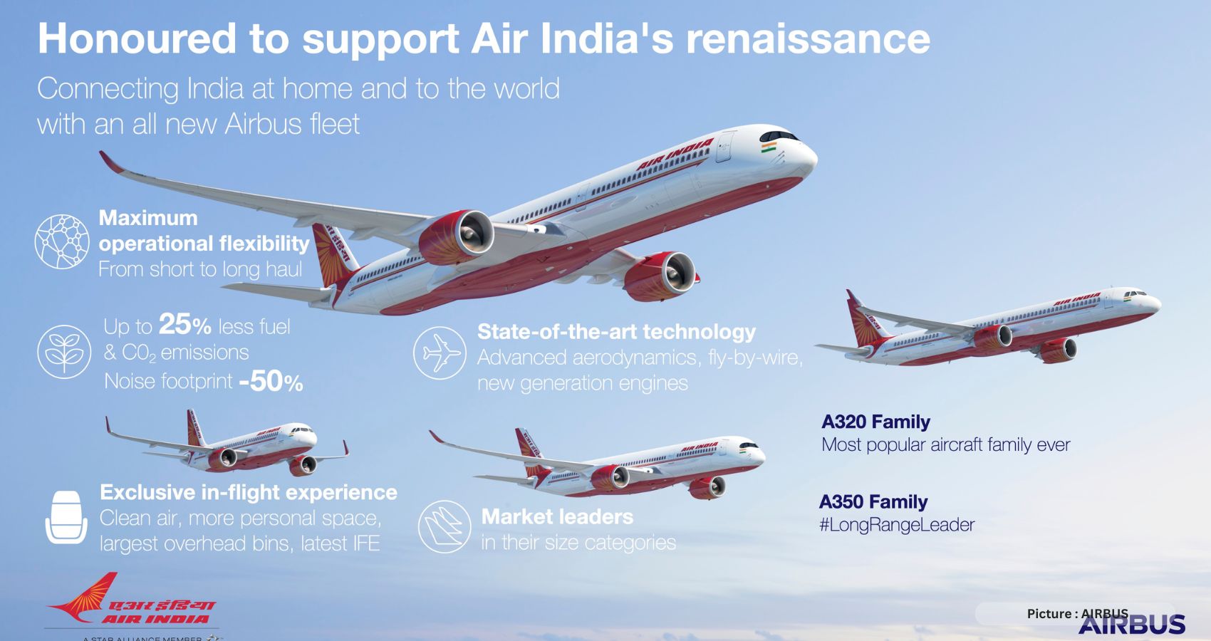 Air India Acquires 3 Brand New Aircrafts