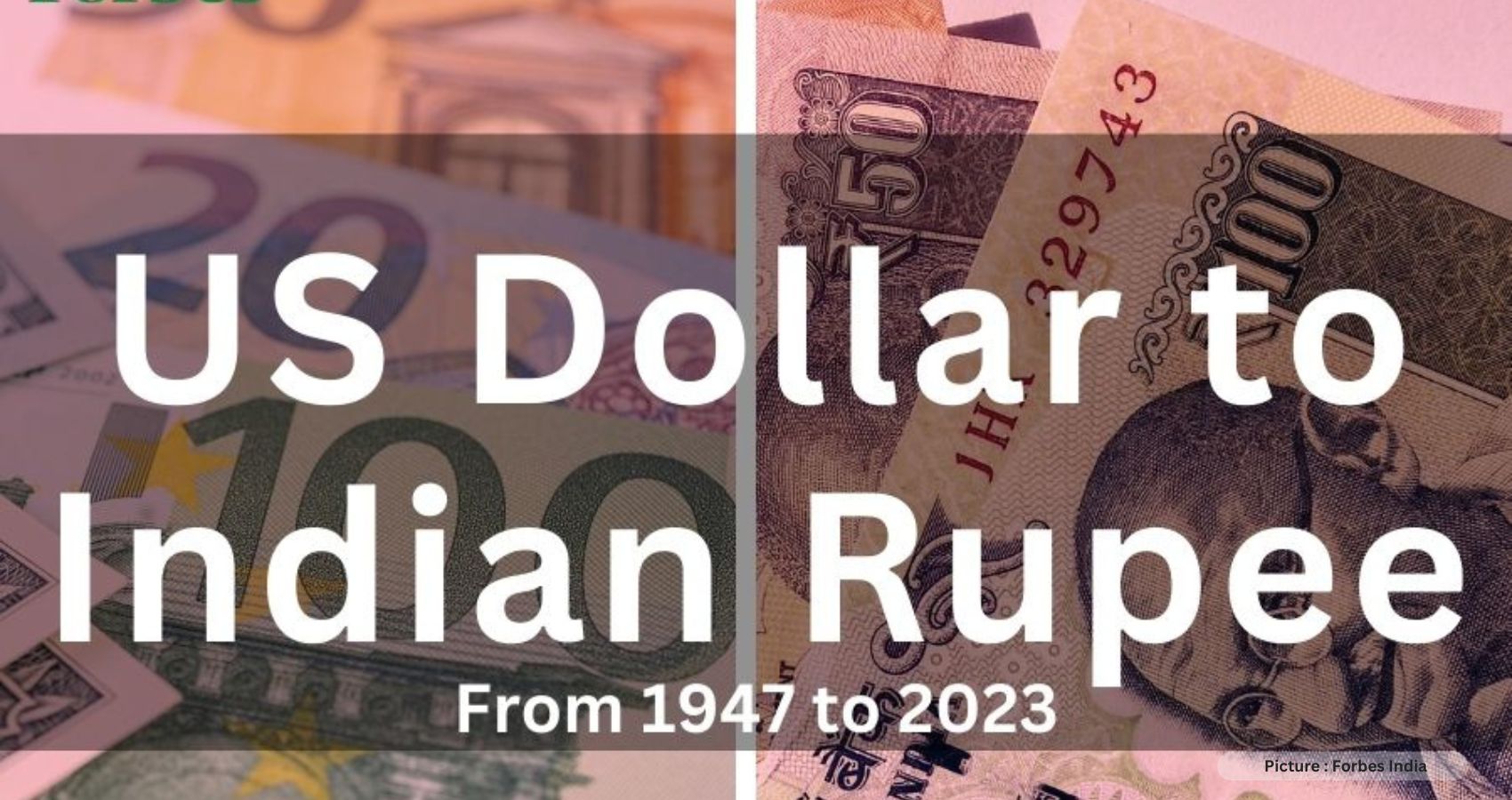 The Evolution of the USD to INR Exchange Rate