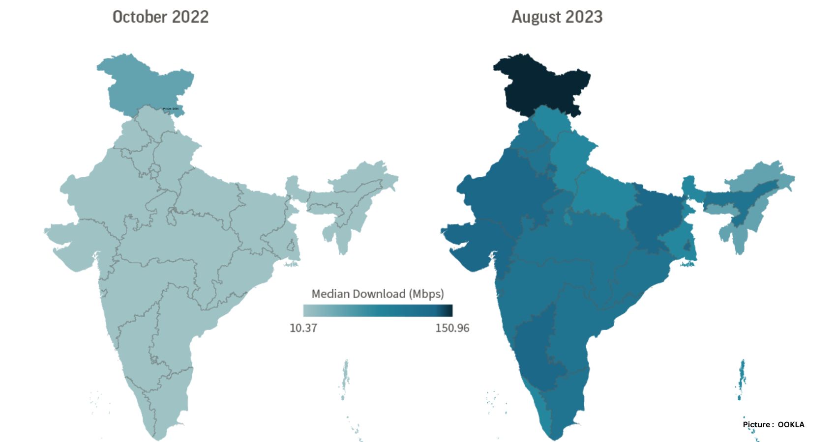 Featured & Cover India's Mobile Download Speeds Soar Climbing 72 Places on Global Index Thanks to 5G Adoption