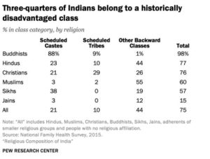 India's Population Dynamics Religious Growth Caste Challenges and Demographic Projections