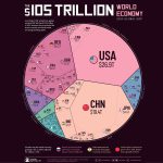 Featured & Cover Visualizing the $105 Trillion World Economy in One Chart