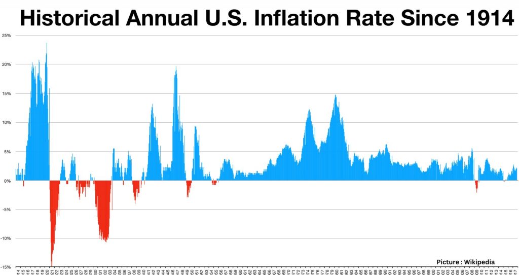 Americans Remain Concerned About Inflation: Gallup Survey Reveals Financial Worries