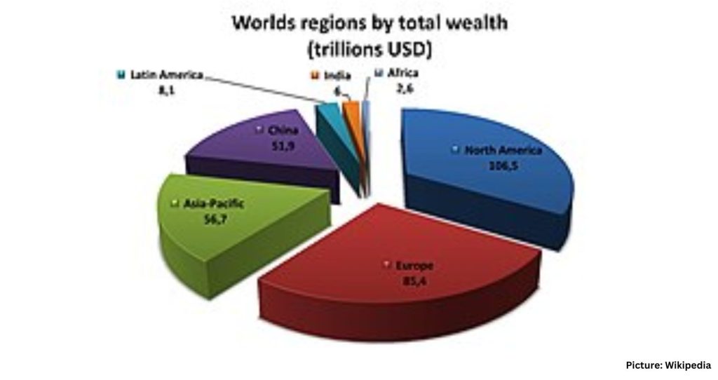 India’s Rising Inequality