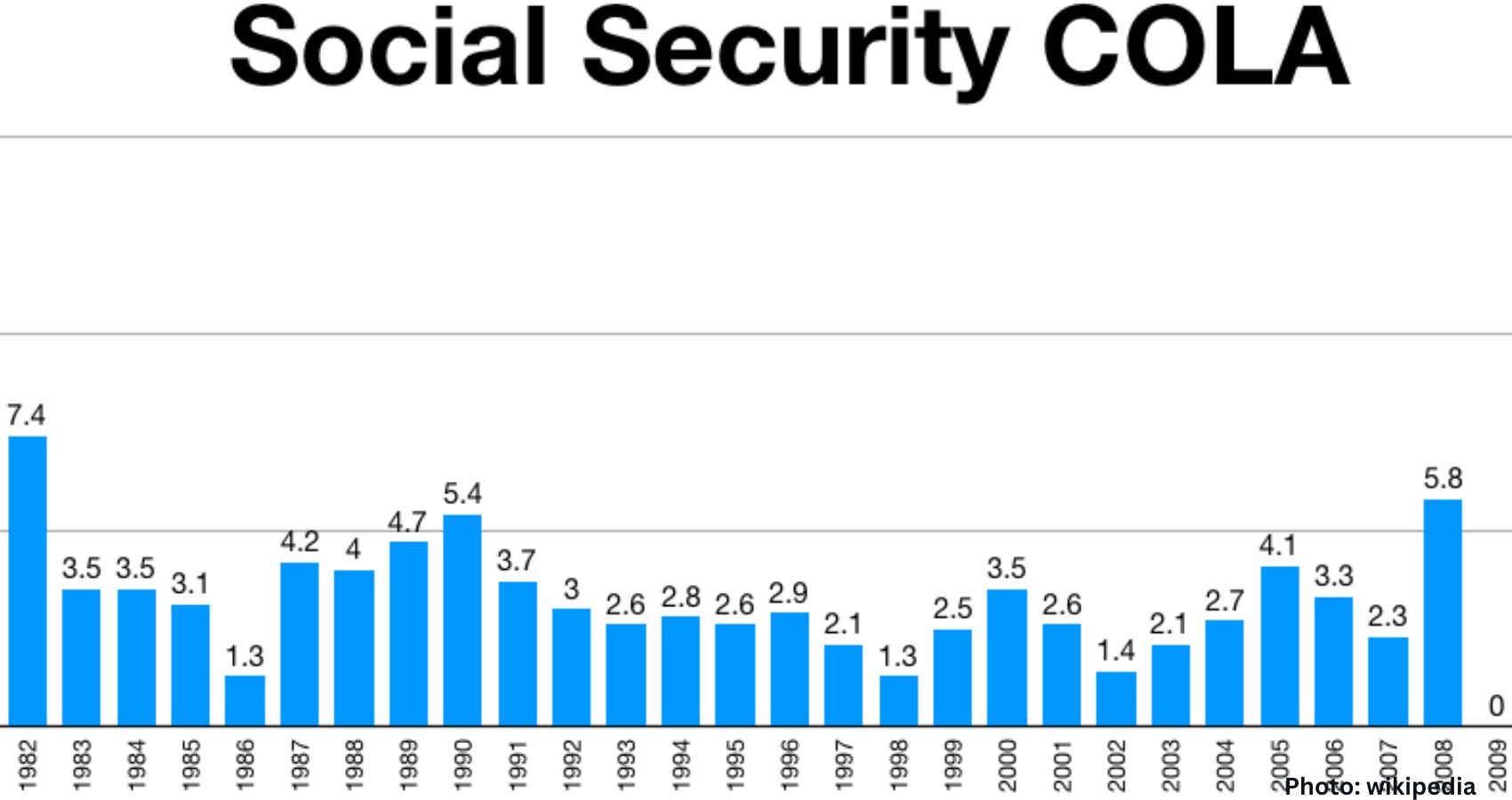 Social Security Payment Schedule and Benefits: July 2024 Updates and COLA Expectations
