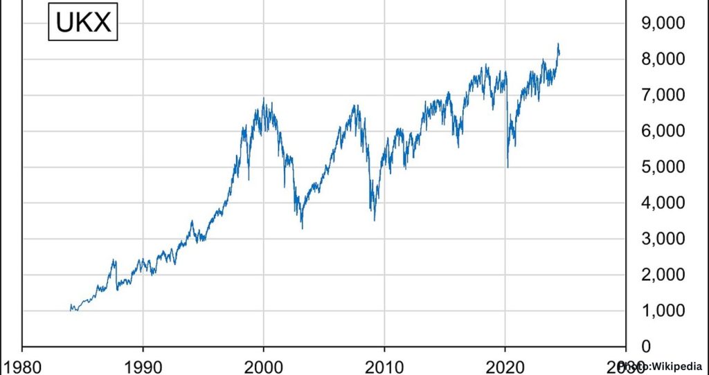 Feature and Cover FTSE 100 Suffers Significant Drop Amid Global Market Concerns