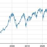 Feature and Cover FTSE 100 Suffers Significant Drop Amid Global Market Concerns