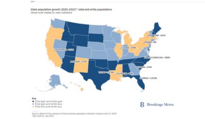 Top News Census shows America’s post 2020 population is driven by diversity especially among the young (1)