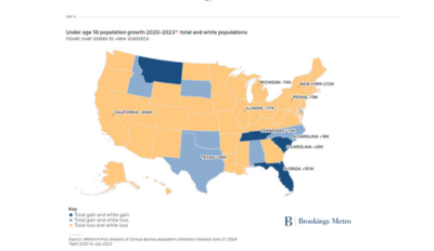 Top News Census shows America’s post 2020 population is driven by diversity especially among the young (1)