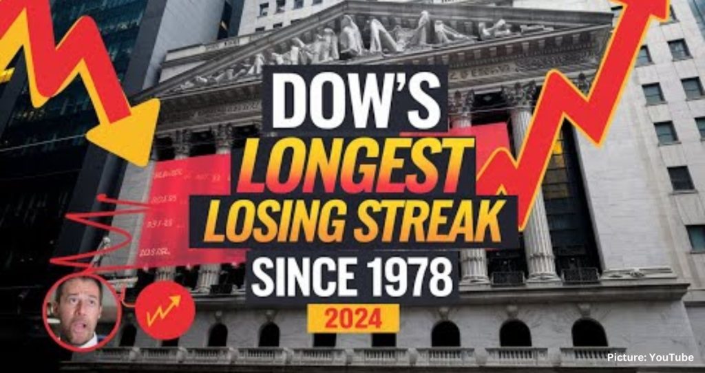 Featured & Cover Dow Jones Slumps to Longest Losing Streak Since 1978 Despite Strong Year to Date Gains
