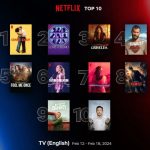 Featured & Cover Global Audiences Flock to Netflix’s Top 10 Most Watched Shows of All Time