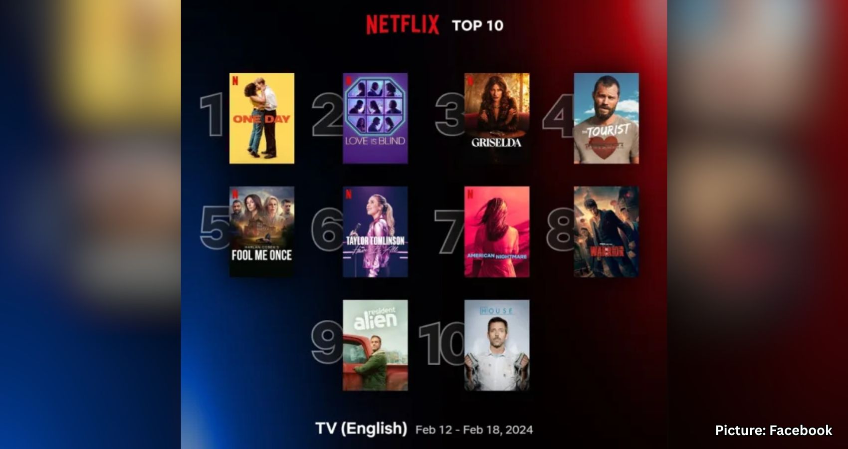 Featured & Cover Global Audiences Flock to Netflix’s Top 10 Most Watched Shows of All Time