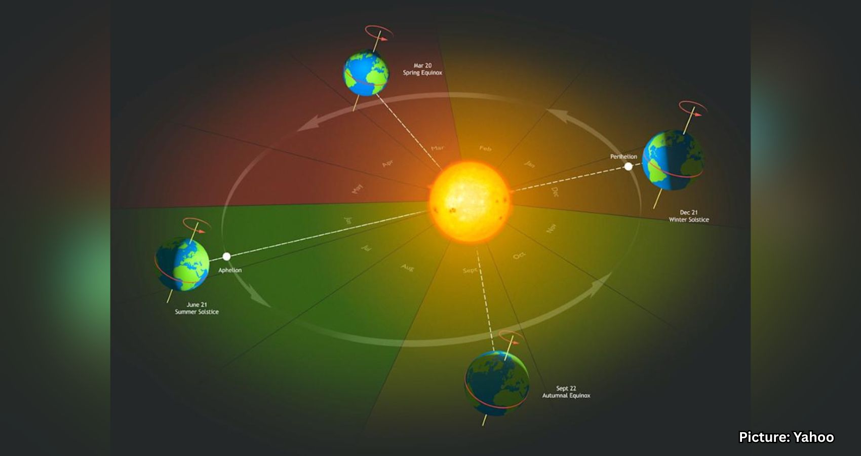 Featured & Cover Summer Solstice Marks the Official Start of the Season with Shifting Sunlight and a Yogi Berra Twist