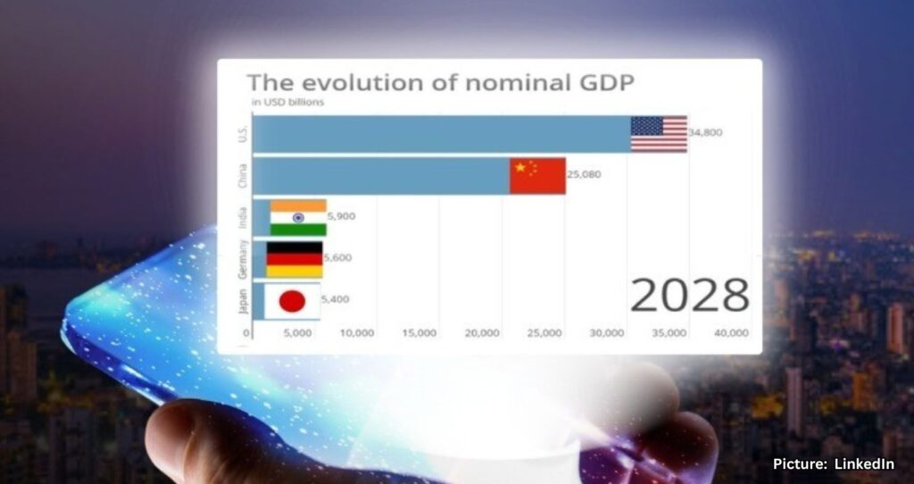 Featured & Cover India's Economy to Reach Third Largest Globally by 2028 Report