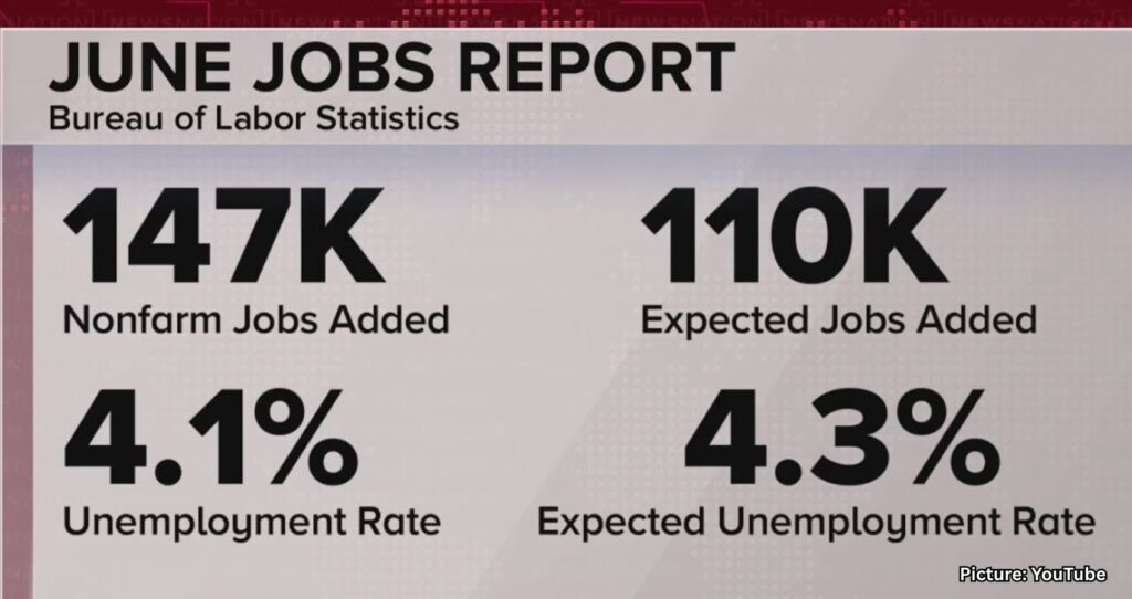 U.S. Economy: 147K Jobs Added in June, Exceeding Expectations