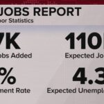 Featured & Cover U S Economy 147K Jobs Added in June Exceeding Expectations