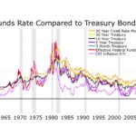 Feature and Cover Fed Rate Decisions Face Challenges Amid Government Shutdown and Economic Uncertainty