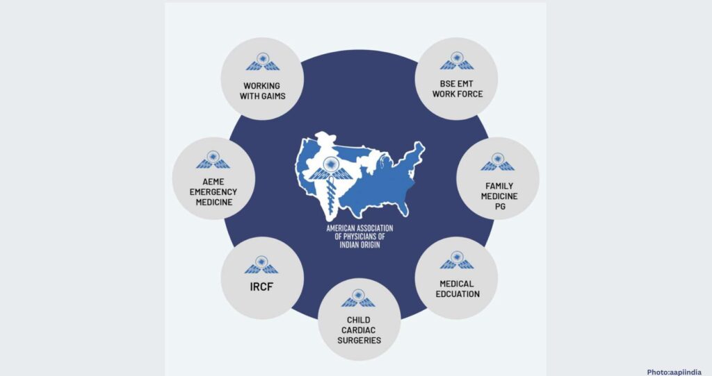 AAPI Hosts Successful Inaugural Ayurveda and Wellness Retreat in Iowa