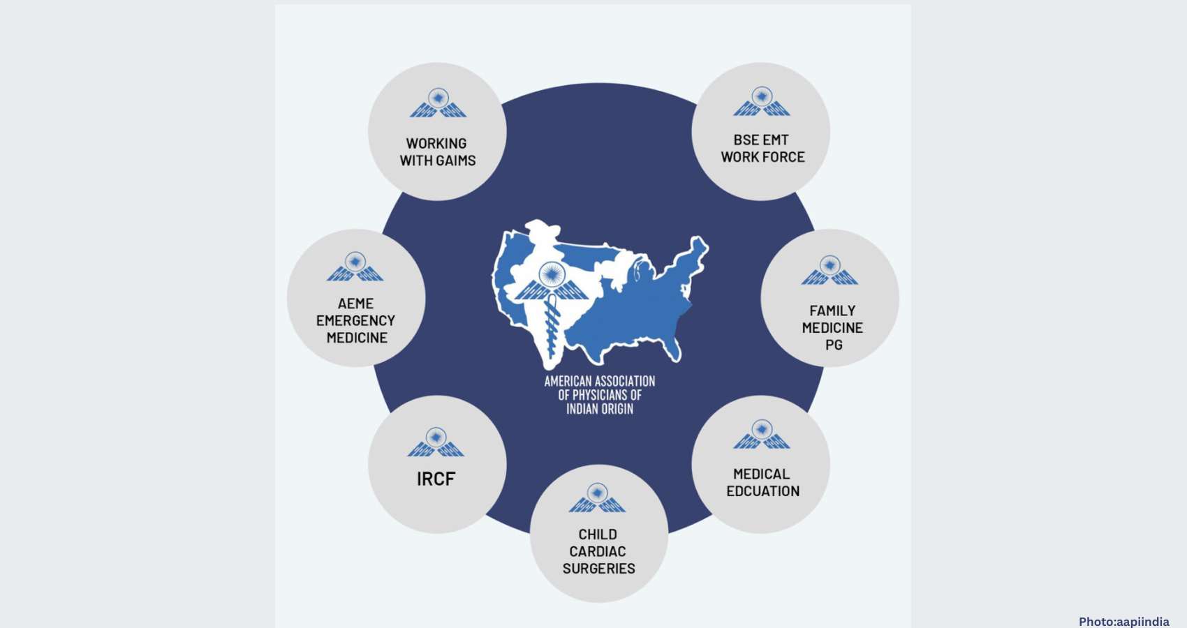 AAPI Hosts Successful Inaugural Ayurveda and Wellness Retreat in Iowa