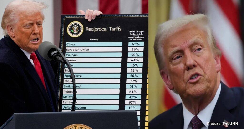 Supreme Court Reviews Legality of Trump’s Tariffs and Economic Effects