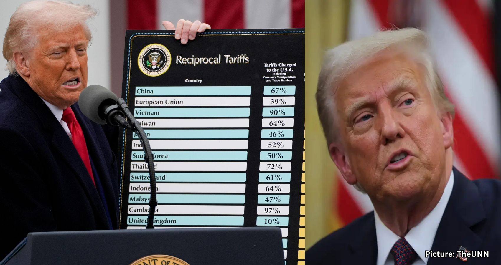 Supreme Court Reviews Legality of Trump’s Tariffs and Economic Effects