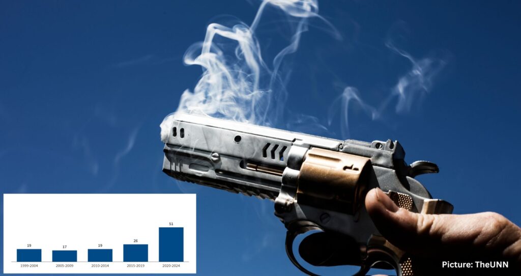 School Shootings in the United States: Key Facts and Trends