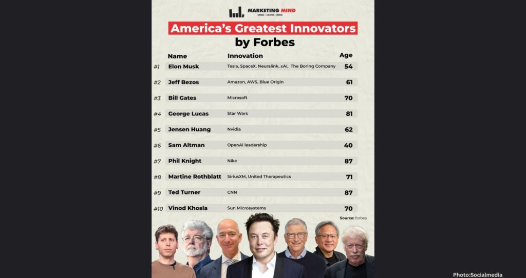 11 Indian-American Innovators Recognized in Forbes’ 250 Greatest Innovators