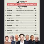 Feature and Cover 11 Indian American Innovators Recognized in Forbes' 250 Greatest Innovators