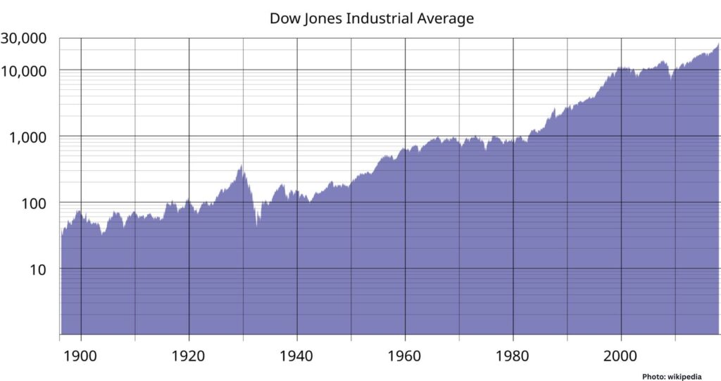 Dow Jones Industrial Average Exceeds 50,000 Milestone During Market Rally
