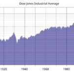 Feature and Cover Dow Jones Industrial Average Exceeds 50 000 Milestone During Market Rally