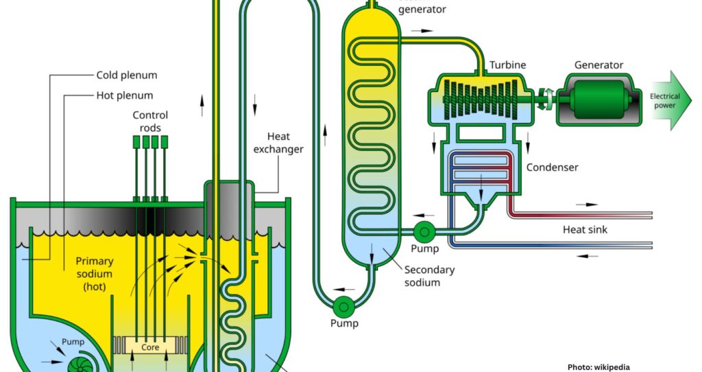 India’s Sodium-Cooled Reactor Reaches Criticality, Advancing Nuclear Energy Goals