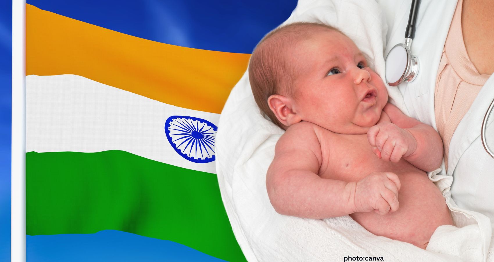India's Fertility Rate Falls to 1 9 Below Replacement Level in Most States