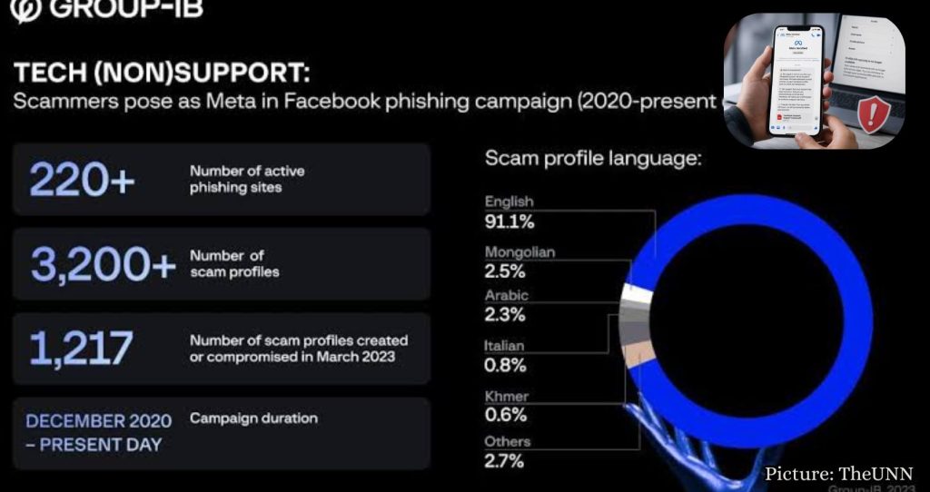 Meta Verified Scam Poses Risk of Facebook Account Deletion