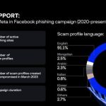 Featured & Cover Meta Verified Scam Poses Risk of Facebook Account Deletio