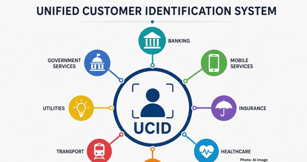 India Plans Unified Customer ID System for Financial Services