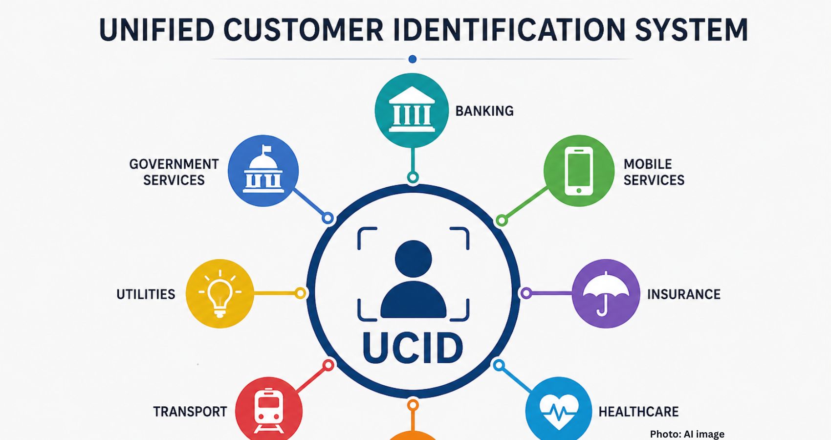 India Plans Unified Customer ID System for Financial Services
