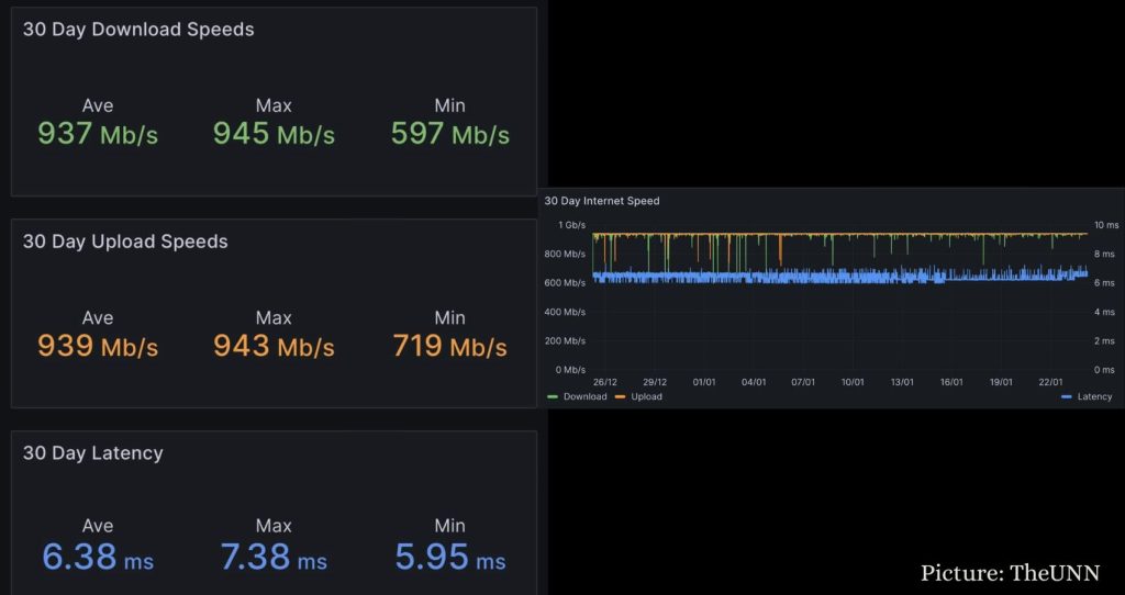 BRSK Users Report Internet Outages and Slow Speeds in the UK