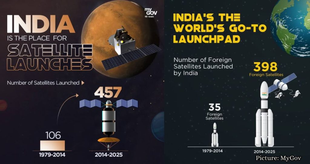 India’s Space Sector: A Launchpad for Global Partnerships
