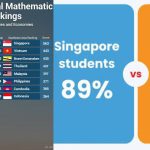 Featured & Cover PISA 2025 Results Show China